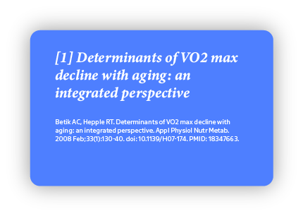 What is VO2 Max for Optimal Performance