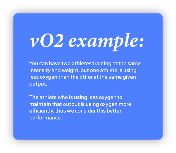 What is VO2 Max for Optimal Performance